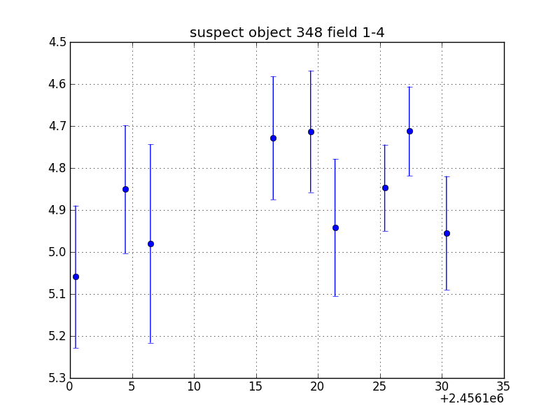 no plot available, curve is too noisy